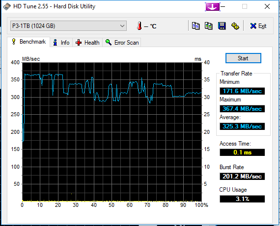 2HDTune_Benchmark_P3-1TB15.0.0.1031 Beta.png