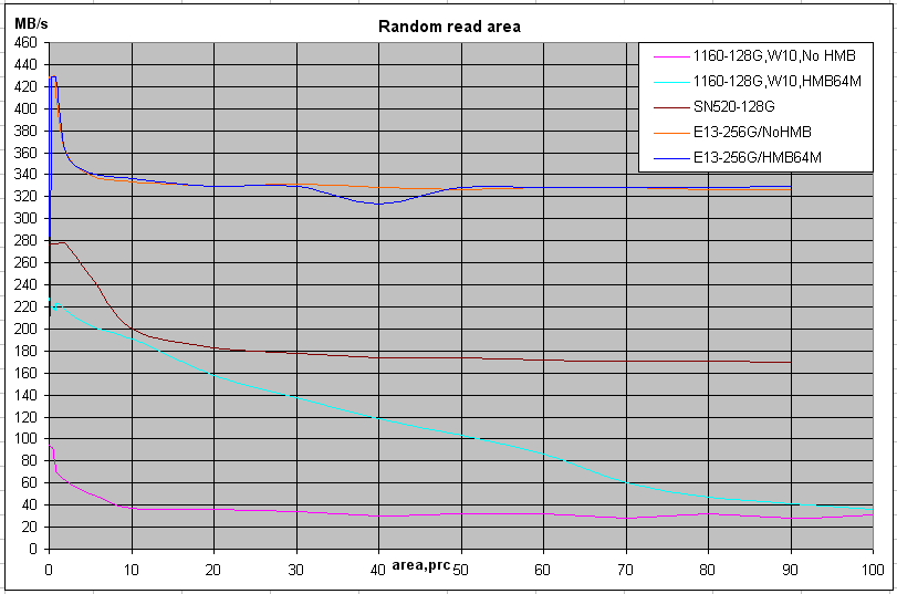 1160-wd-e13-area100.png