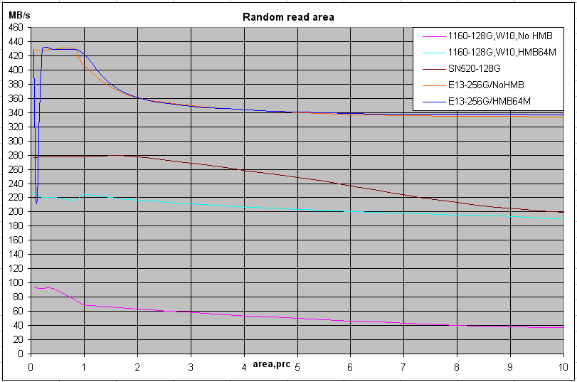 1160-wd-e13-area10.png