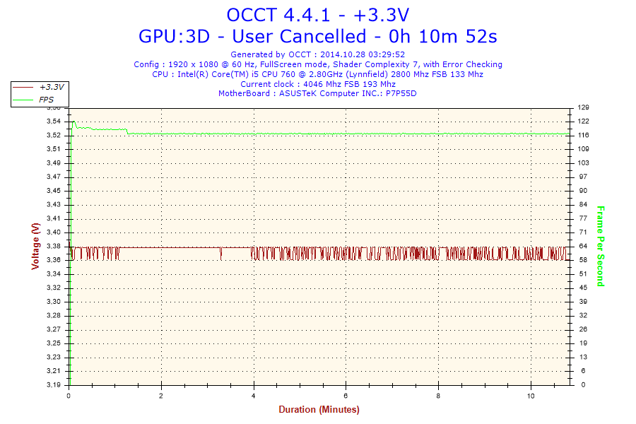 2014-10-28-03h29-Voltage-+3.3V.png