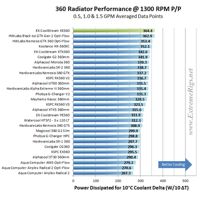 XE-W10DT-Avg-1300-PP.png
