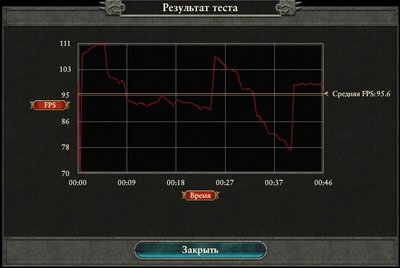 TW Warhammer 2 1080p DX11 пресет макс.jpg