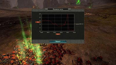 TW Warhammer 2 1080p DX11 скавен бенчмарк.jpg