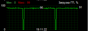 gpu load.PNG