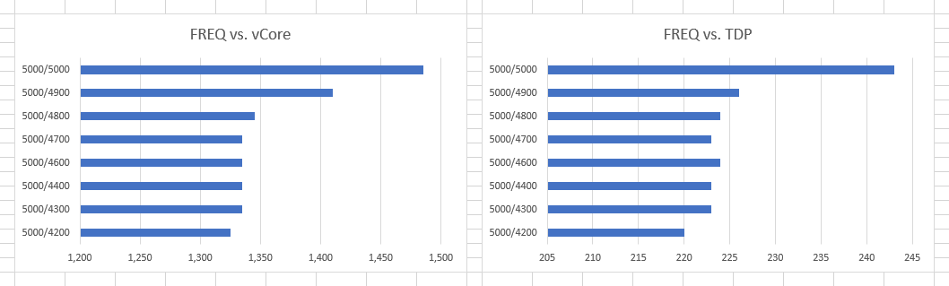 5000_4200vs5000_charts.png