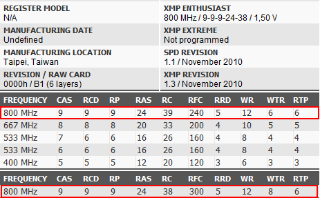 Thaiphoon report DDR3 1600.png