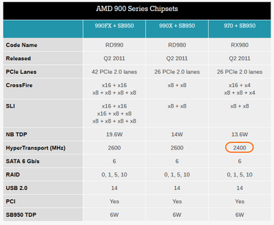 AMD 900 series chipset comparison.png