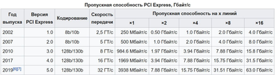 PCI-E пропускная способность.png