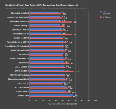 10_thermaltake-level-20-rs_standardized_cpu.png
