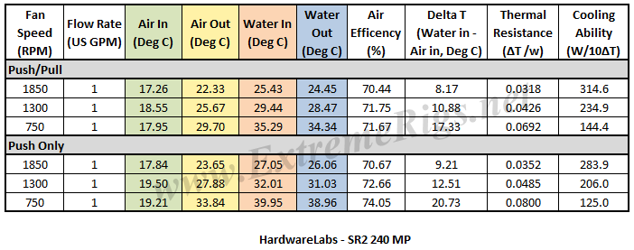 SR2-240-MP-PC-Results-Table.png