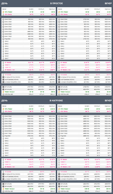 idle-load_day-evening.png