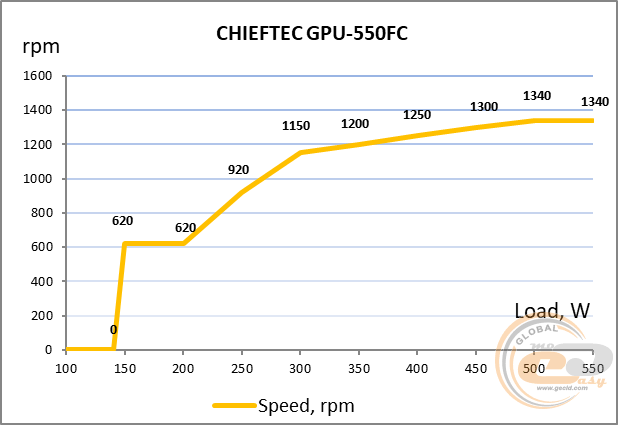 34_chieftronic_powerplay_550w.png