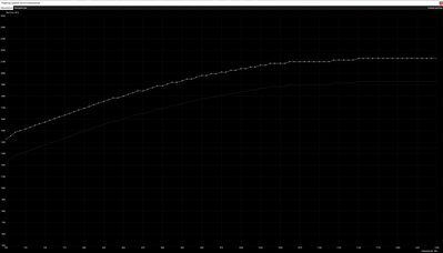 MSI after + 200 curve.png