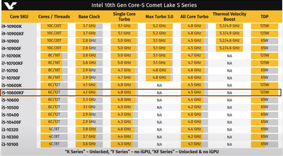 процессоры Intel 10-го поколения Comet Lake-S.png