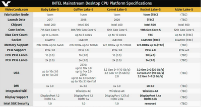 чипсеты Intel от 2017 по наст.вр. и сокеты.png