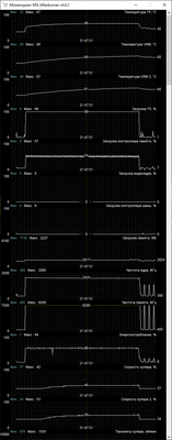 MSI 2080 Ti Graf.png