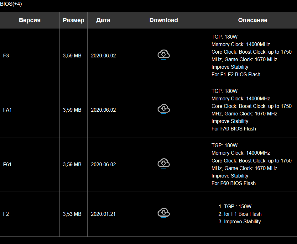 Screenshot_2020-06-24 Radeon™ RX 5600 XT GAMING OC 6G Видеокарты - GIGABYTE Russia.png