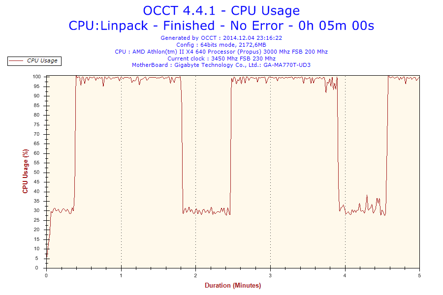 2014-12-04-23h16-CpuUsage-CPU Usage.png
