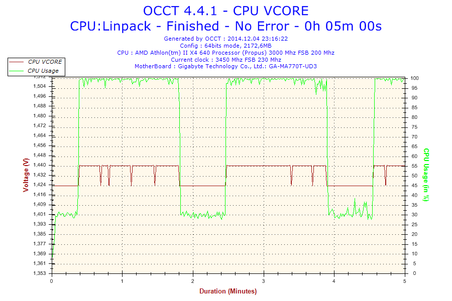 2014-12-04-23h16-Voltage-CPU VCORE.png