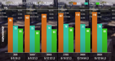 3300X vs 3700X.png