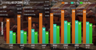 3300X vs 3700X 2-ой слайд.png