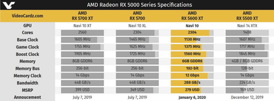 Radeon RX5000 series.png