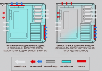 продувка корпуса ПД и ОД.png