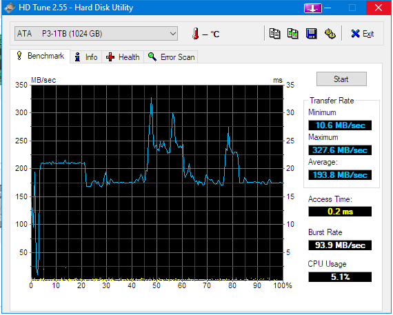 HDTune_Benchmark_ATA_____P3-1TB.png