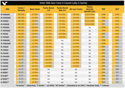 процессоры Intel 10-го поколения Comet Lake-S таблица выбора.png