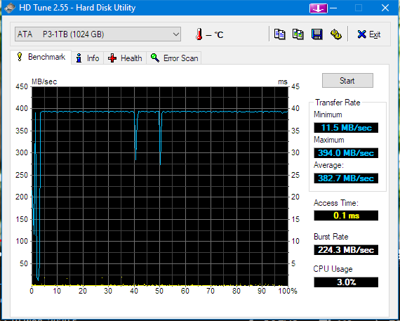 HDTune_Benchmark_ATA_____P3-1TBinmp.png