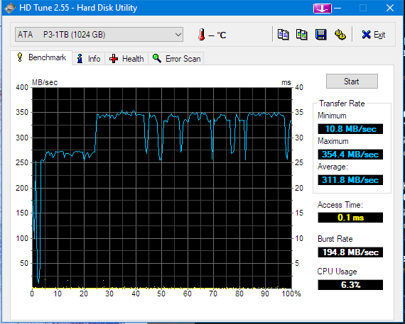 HDTune_Benchmark_ATA_____P3-1TBen.png