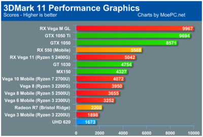Ryzen Vega - результаты тестов.png