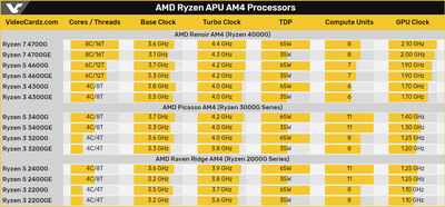 AMD Ryzen 4000 desktop таблица.png