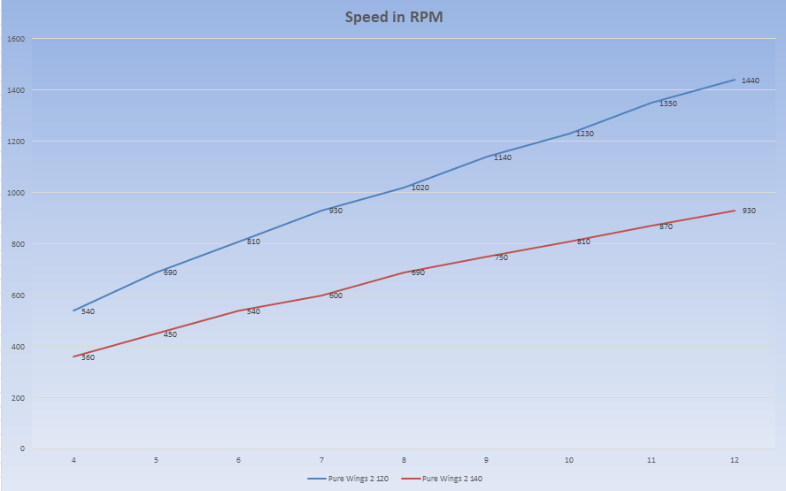 Pic-DC-Speed (1).png