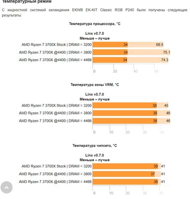 Temp-режим b550 Tomahawk.jpg