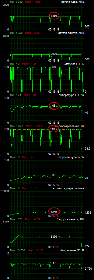 Sapphire Pulse RX 580 - 1600 rpm 68 grad.png