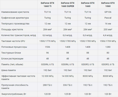 NVIDIA GeForce GTX 1660 - все версии.png