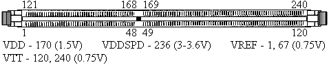 DDR3 все напряжения модуля.png