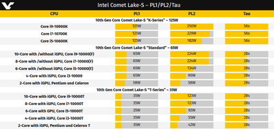 процессоры Intel 10-го поколения Comet Lake-S пиковое энергопотребл.png