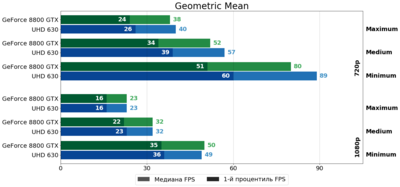 [17] 9998 Geometric Mean .png