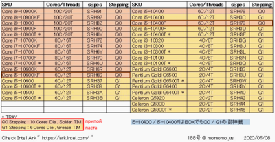 процессоры Intel 10-го поколения Comet Lake-S термоинтерфейс.png