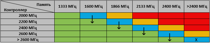 AMD FX - оптимальный выбор сочетания КП и памяти (bigsun).png