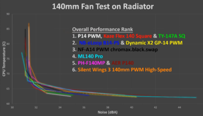 140radiator.png