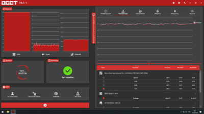 4200 1,16v noctua occt открытый корпус.png