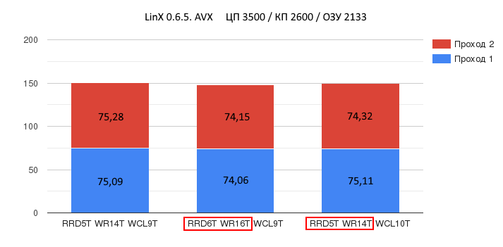 LinX 0.6.5 AVX WCL9T vs WCL10T.png