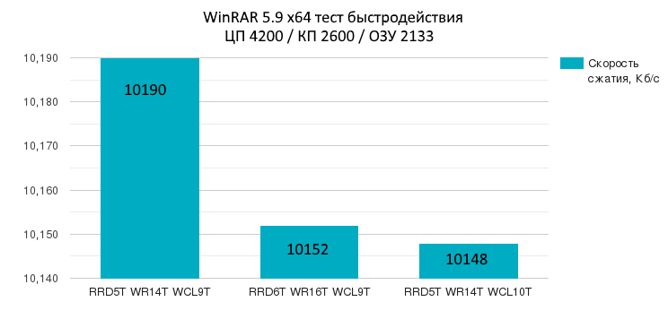 WinRAR WCL9T vs WCL10T.png