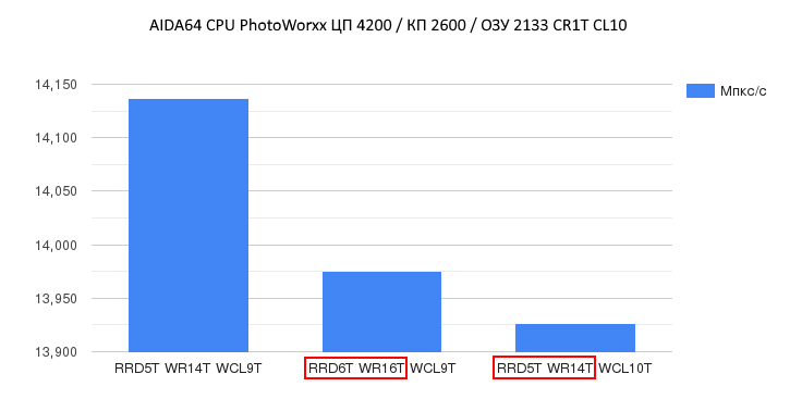AIDA64 CPU PhotoWorxx WCL9T vs WCL10T.png