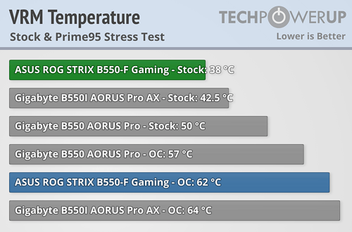 vrm-temperature.png