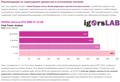 FireShot Capture 114 - NVIDIA GeForce RTX 3080 Founders Edition Review- a big step forward a_ - www.igorslab.de.png