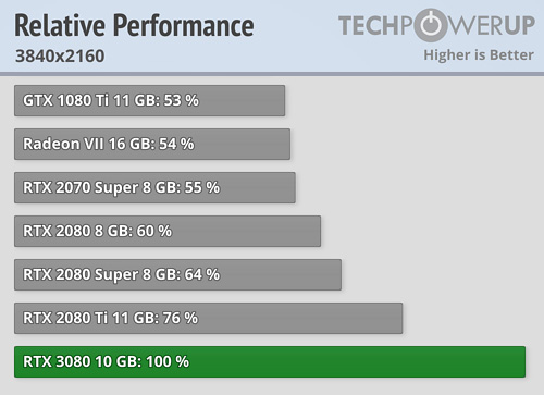 1080ti-3080.jpg